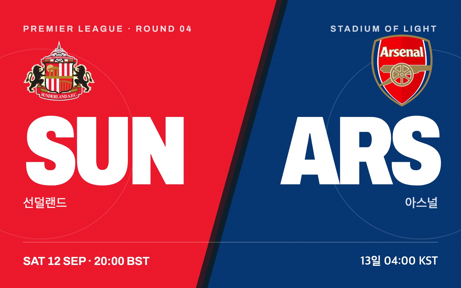 Sunderland vs Arsenal