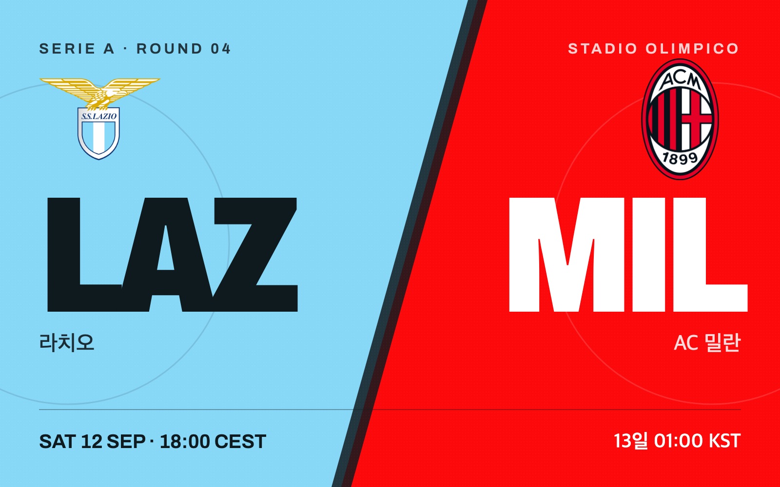 Lazio vs AC Milan