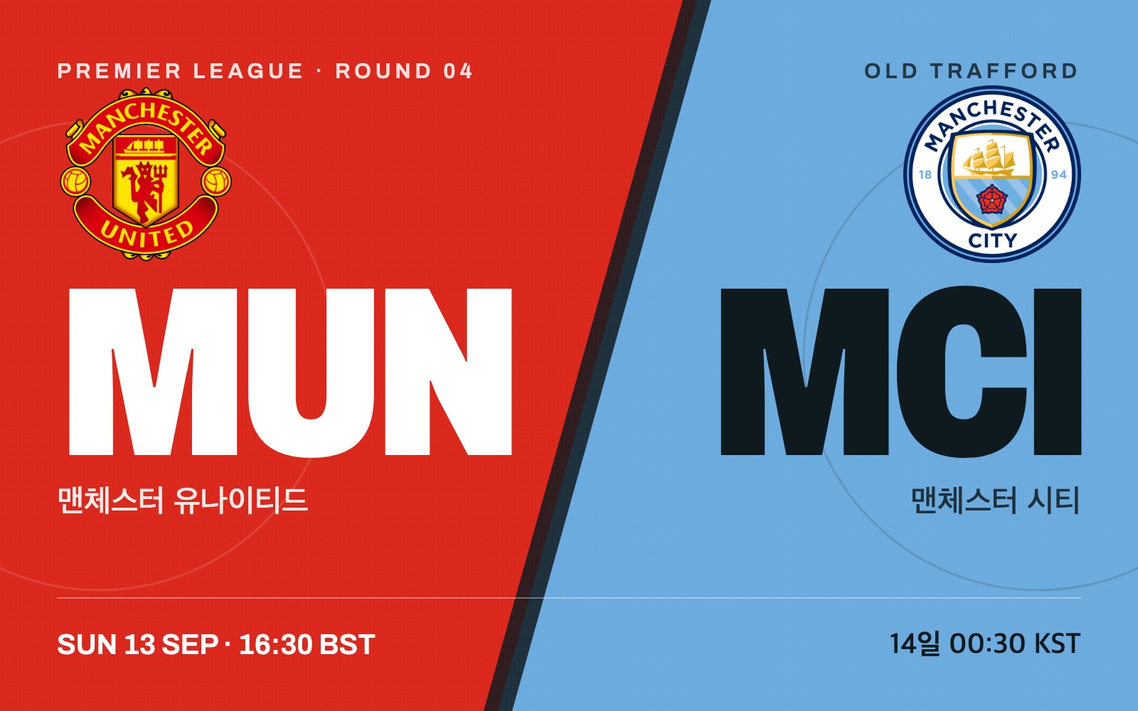 Manchester United vs Manchester City