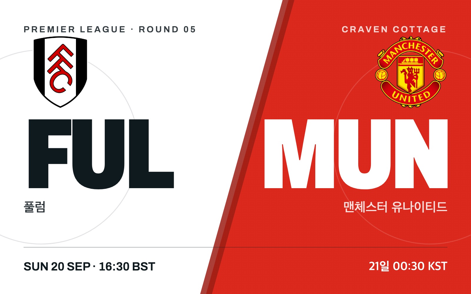 Fulham vs Manchester United