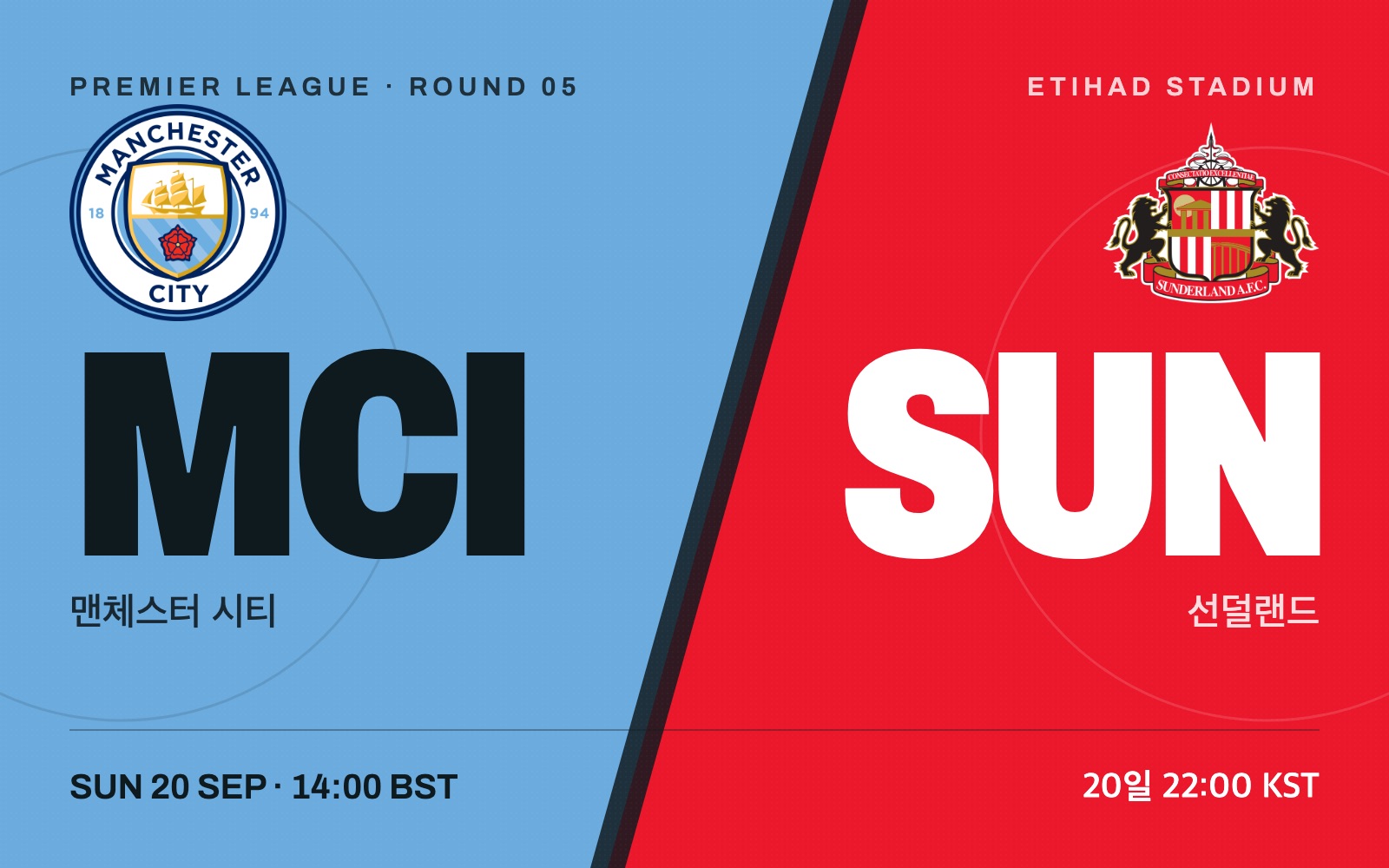 Manchester City vs Sunderland