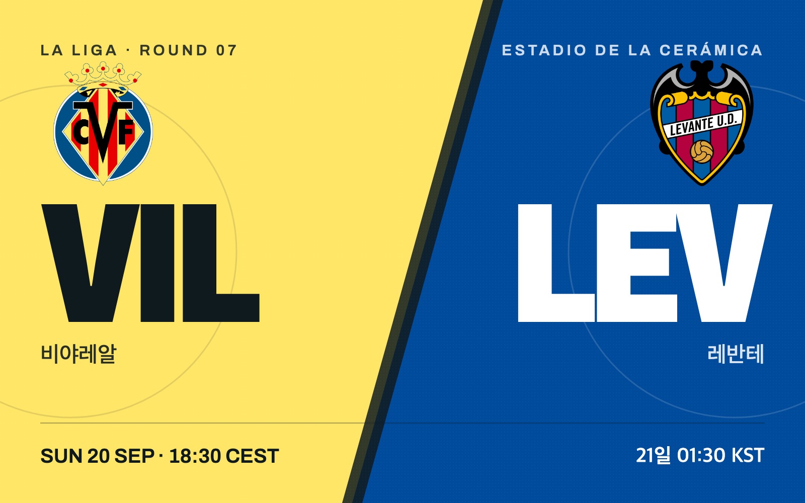 Villarreal vs Levante