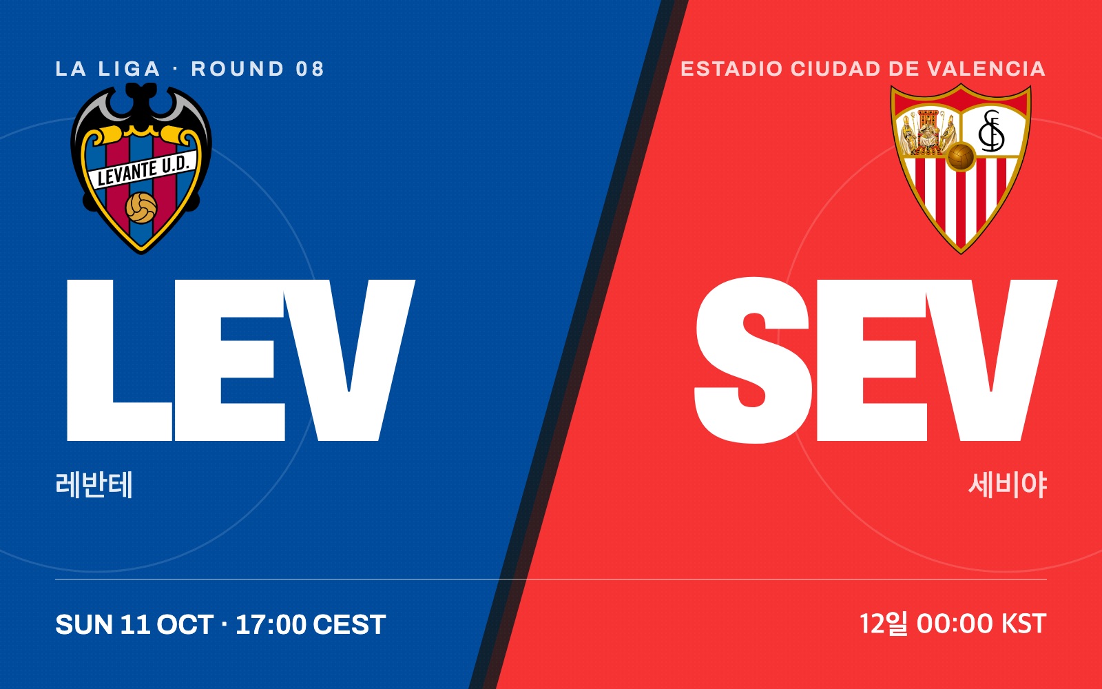Levante vs Sevilla